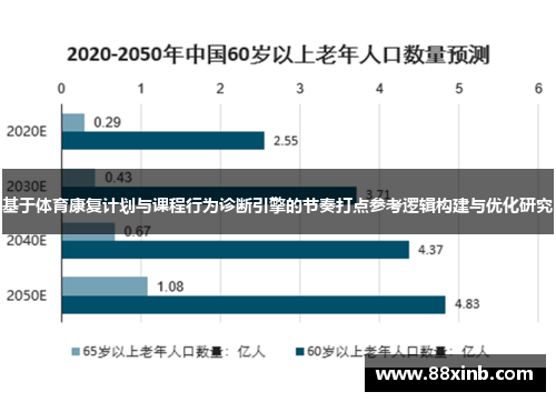 基于体育康复计划与课程行为诊断引擎的节奏打点参考逻辑构建与优化研究