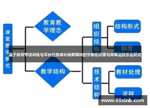 基于体育专项训练与平台任务成长档案模块的节奏化记录与发展追踪系统研究