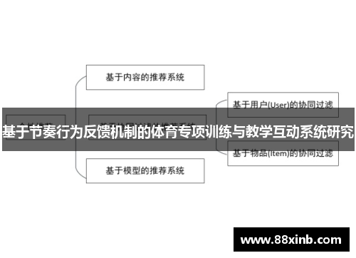 基于节奏行为反馈机制的体育专项训练与教学互动系统研究