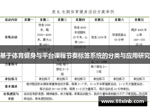 基于体育健身与平台课程节奏标签系统的分类与应用研究