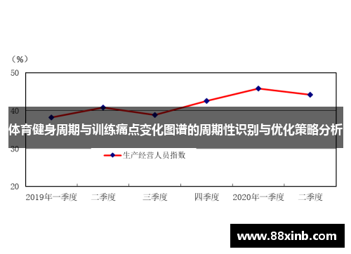 体育健身周期与训练痛点变化图谱的周期性识别与优化策略分析