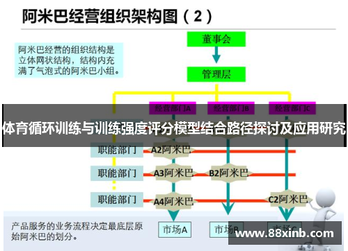 体育循环训练与训练强度评分模型结合路径探讨及应用研究