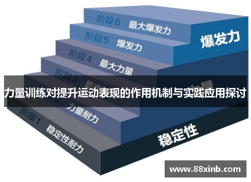 力量训练对提升运动表现的作用机制与实践应用探讨