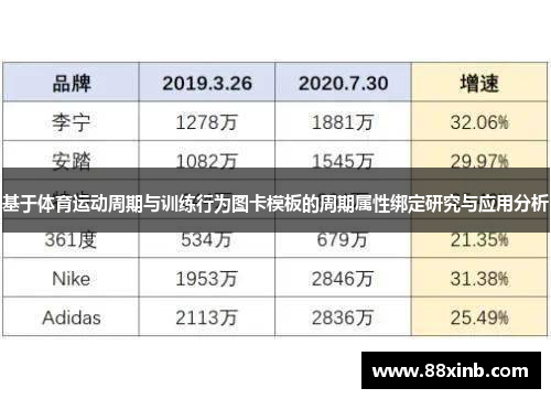 基于体育运动周期与训练行为图卡模板的周期属性绑定研究与应用分析