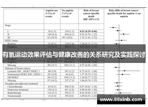 有氧运动效果评估与健康改善的关系研究及实践探讨