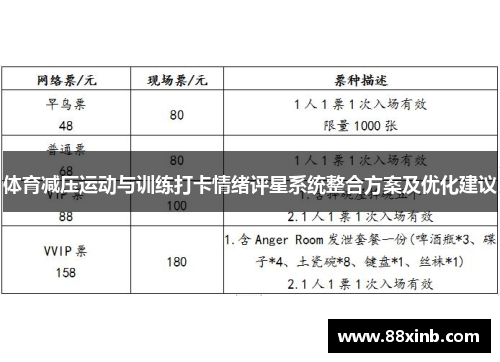 体育减压运动与训练打卡情绪评星系统整合方案及优化建议