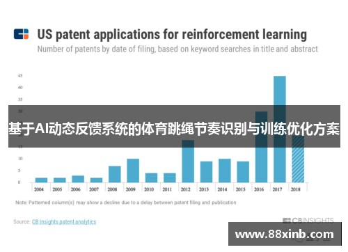 基于AI动态反馈系统的体育跳绳节奏识别与训练优化方案