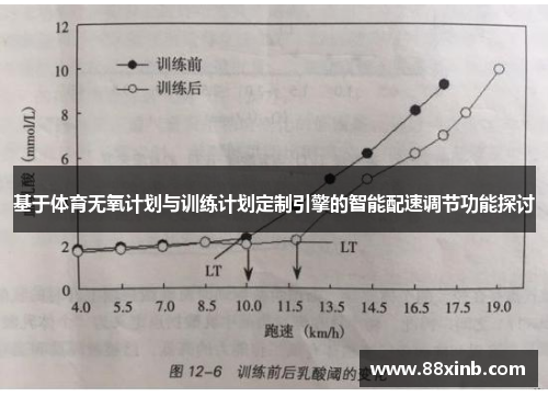 基于体育无氧计划与训练计划定制引擎的智能配速调节功能探讨